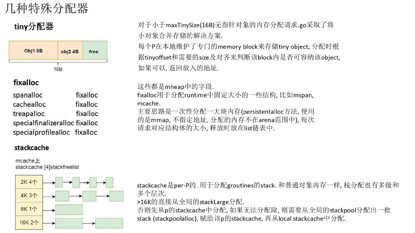 超干货｜Golang的goroutine是如何实现的？