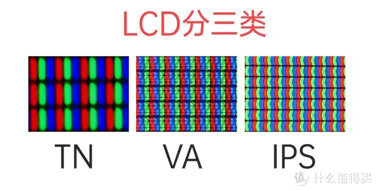 电脑显示器怎么选？2021年电脑显示器科普+选购攻略+显示器推荐