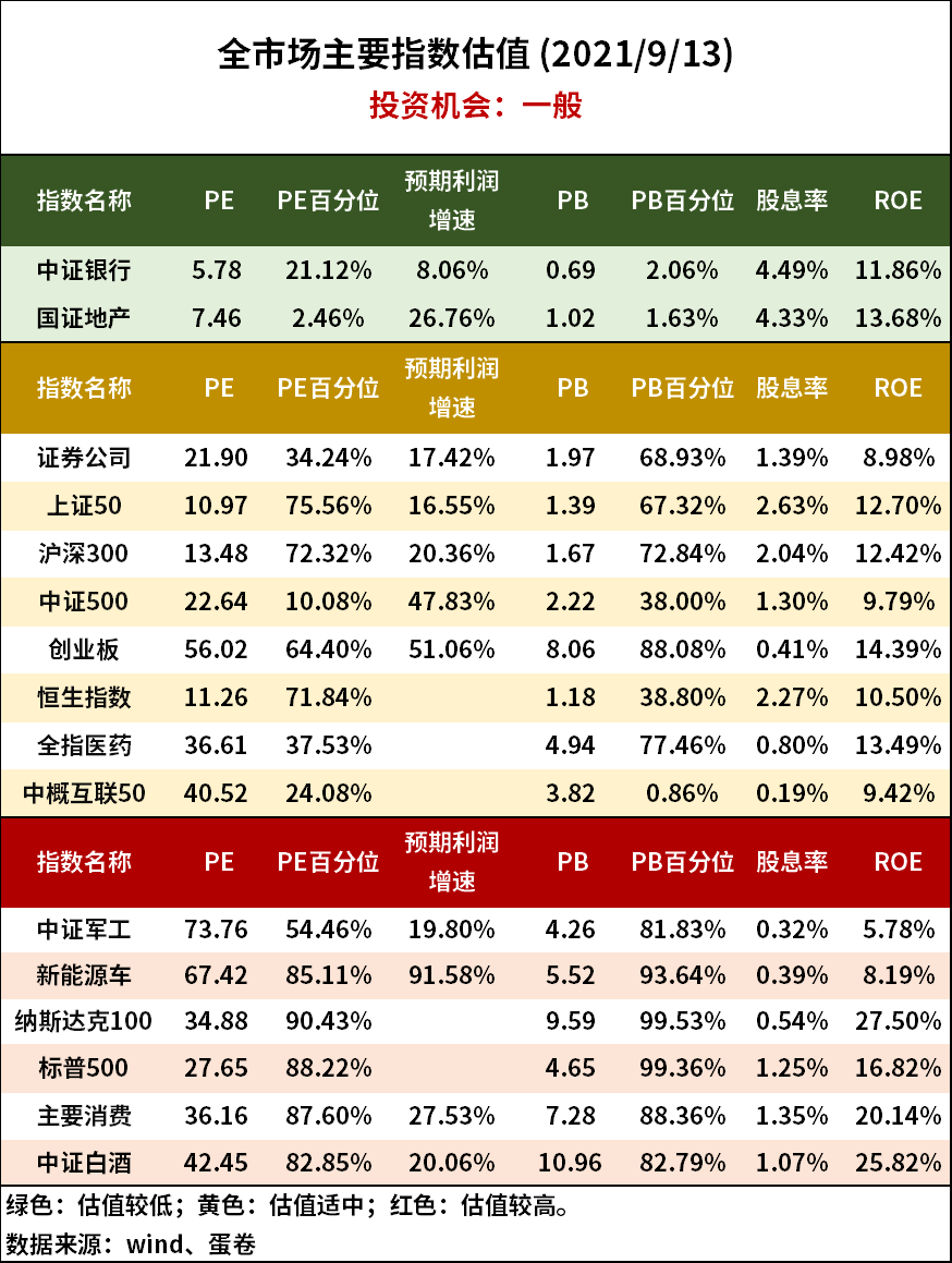 最高收益537%，近三年最牛基金TOP20