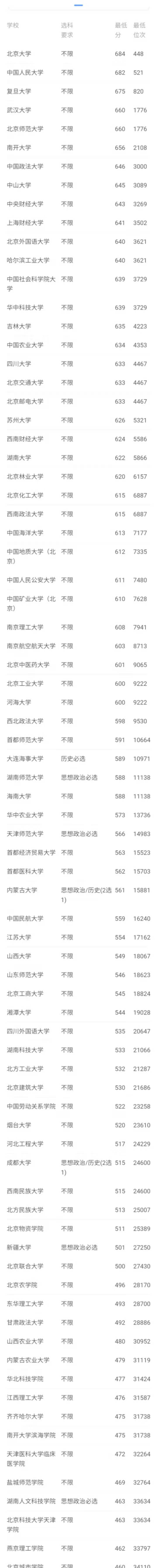 想学法？法学专业院校及分数线一定要知道！转给孩子早知道