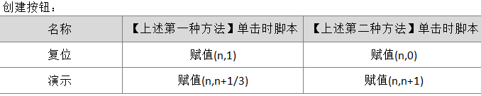 一图看懂怎么在数轴上画出表示根号n的点——GeoGebra制作教程