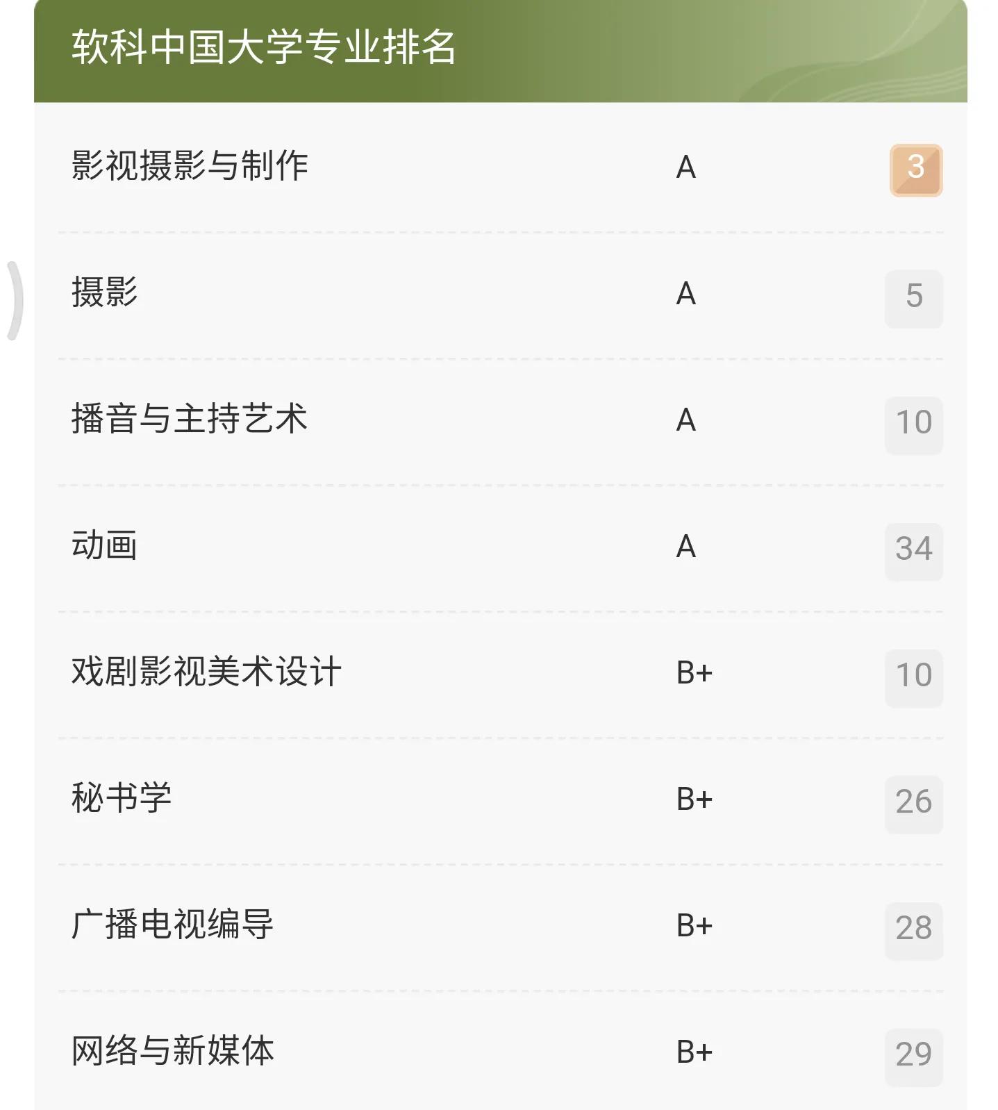 高考院校数据解读：浙江传媒学院（2021）