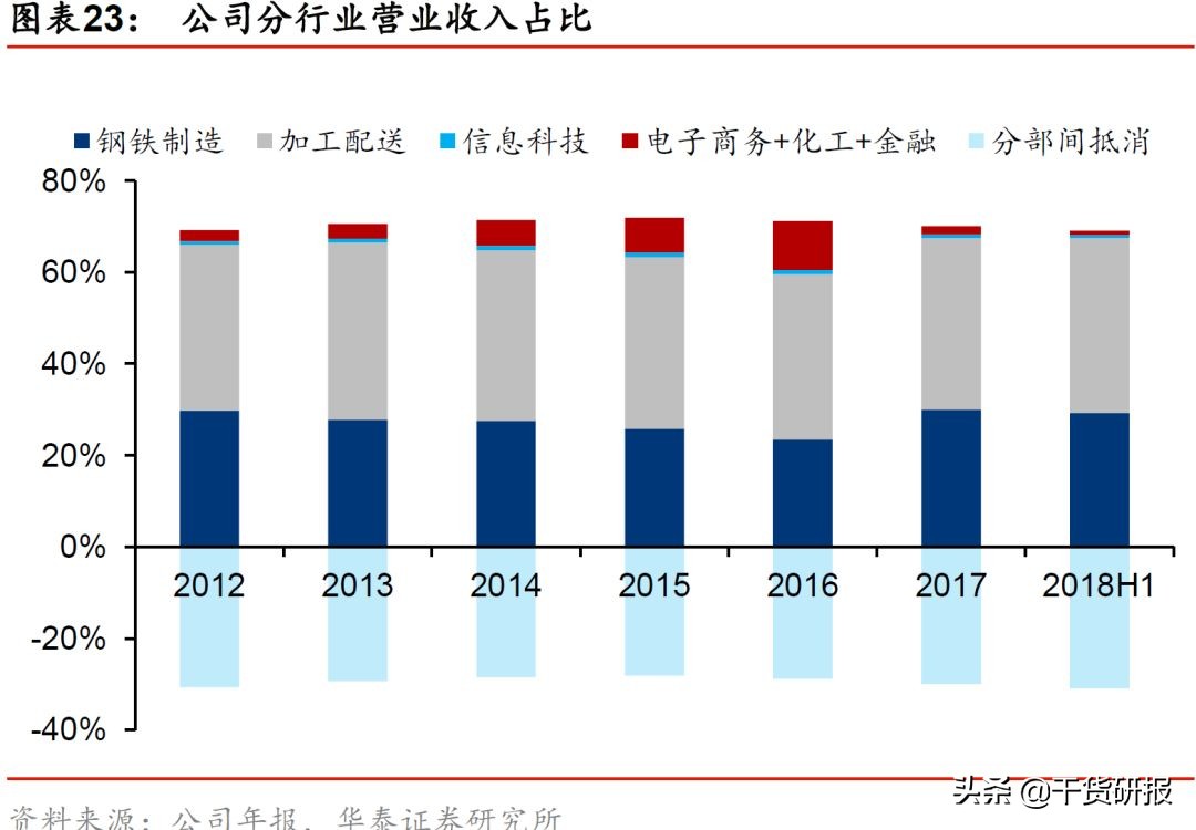 宝钢股份：汽车板全球第三，一体两翼起飞，首次覆盖买入