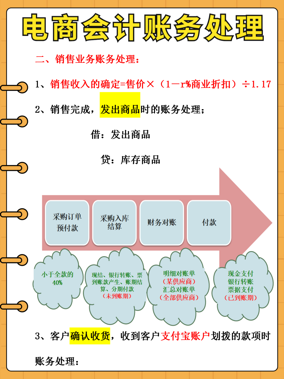 身为电商会计！你连账务处理+流程都不会，难怪你总加班