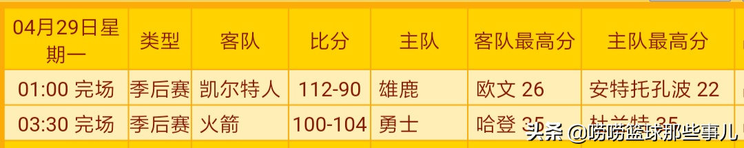 nba比赛直播有哪些网站(「NBA4月30日|周二赛程」球迷都想看的2场半决赛比赛！CCTV5直播)