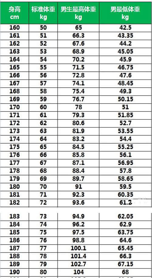十七岁男生标准身高图片