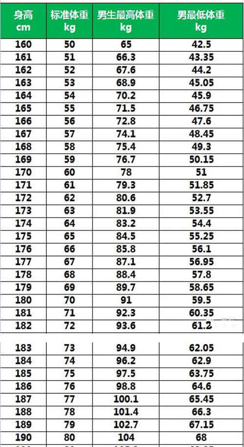 男生身高太高了是不是不好?多高属于"男神"身高?