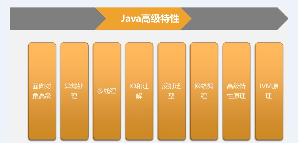 java招聘（Java岗招聘标准水涨船高）