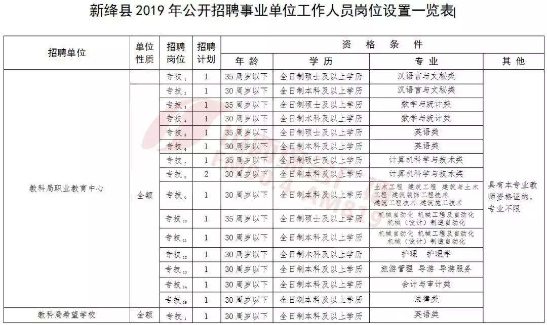 洪洞县城内最新招聘（730人）