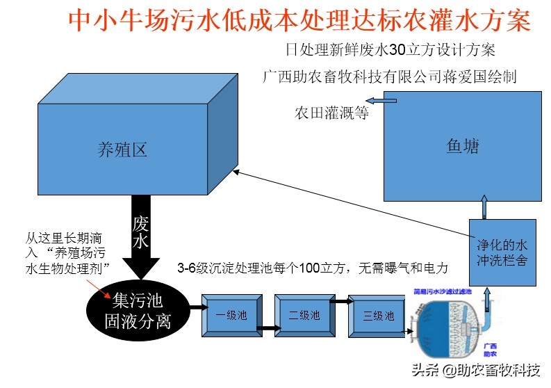 å…»ç‰›åœoå|‚ä½•å¿«é€Ÿä½Žæˆæœ¬è§￡å†3çŽˉä¿é—®é￠˜ï¼Ÿç‰›ç2aã€ç2aæ°′ã€è‡-å‘3ã€è‹è‡
