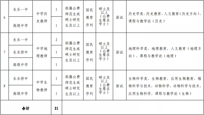 福州市人才招聘网（含编内）