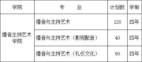 “播”动心弦 “音”你精彩 | 欢迎报考浙江传媒学院播音主持艺术学院！