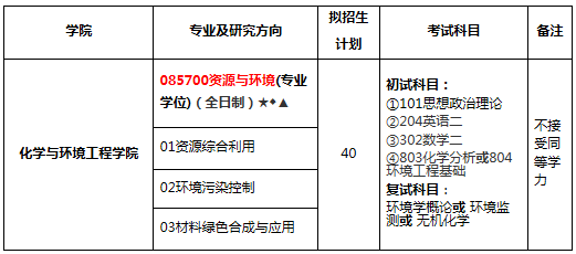 最新各校21考研招生简章