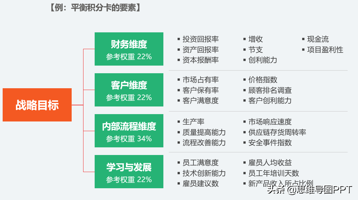 不会做规划？看这篇就欧了，99页战略规划和SWOT详解，转发收藏