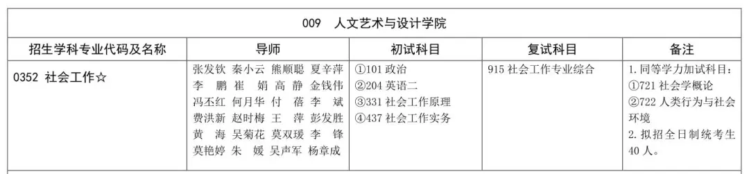 广西科技大学社会工作硕士，2022考研难度及报录取情况分析