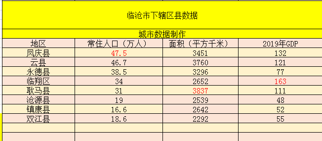 临沧市有几个县「专家解答」