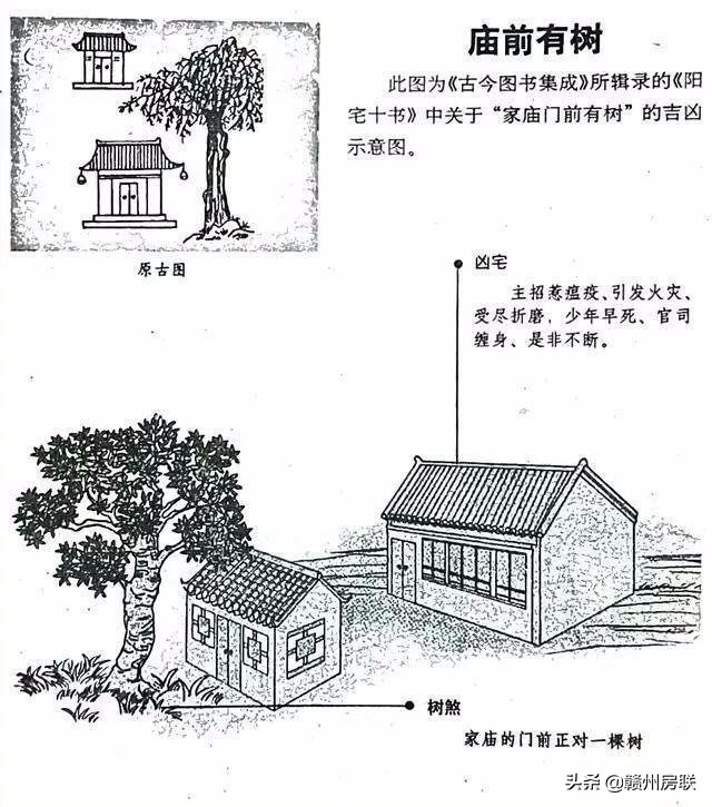 漫画详解48例住宅风水知识，难得一见，看懂了才不会被大师忽悠