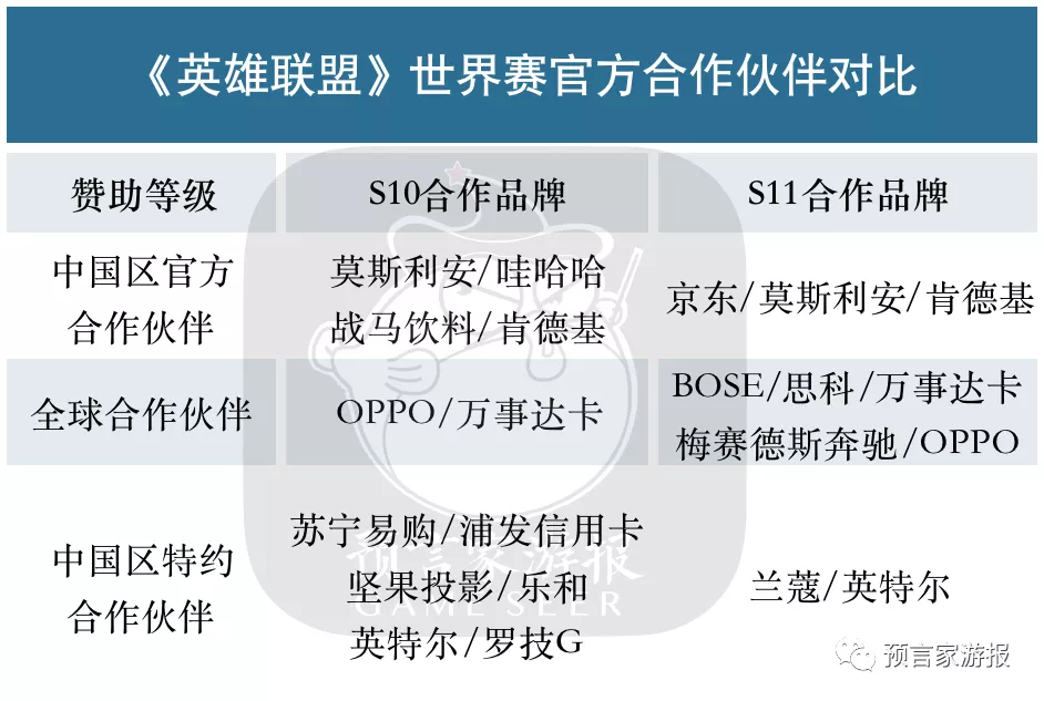 EDG骑士归来，中国《英雄联盟》才刚刚开始