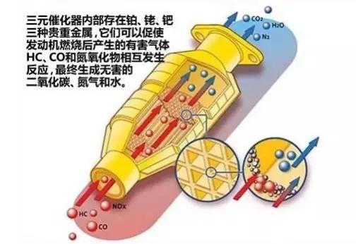 汽车换门影响与拆除三元催化器动力提升真相