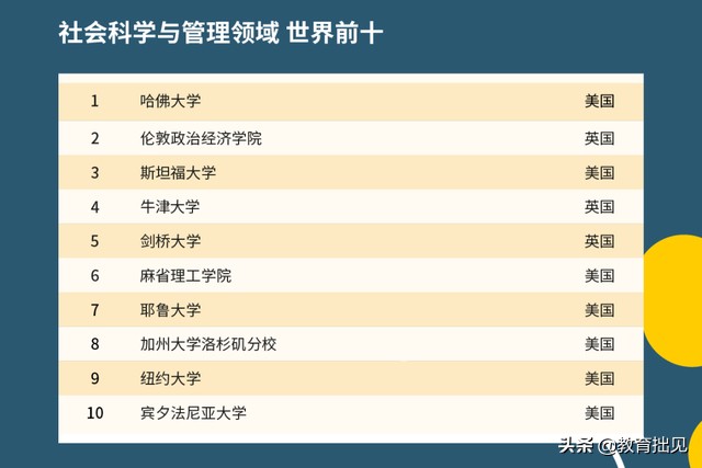 2021年QS大学排名出炉，中国高校表现如何？中国农大亮了