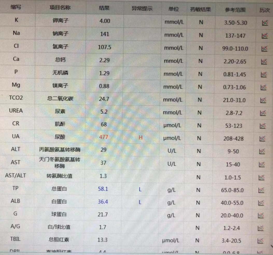 辟谣丨几个月前抽过血，这次住院手术就不用在“浪费”钱了吧！