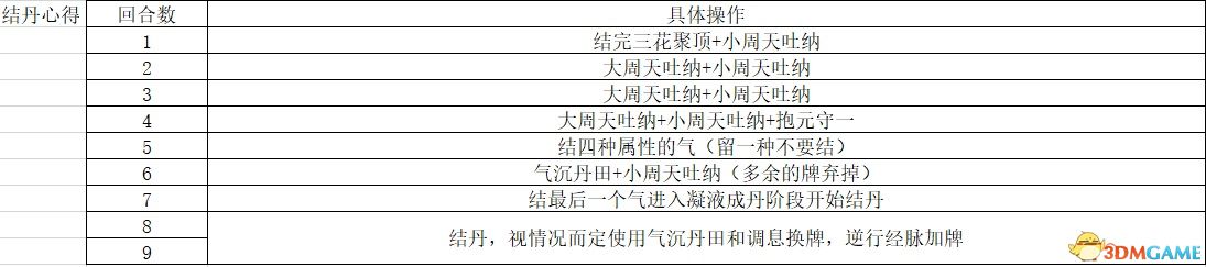 《觅长生》图文攻略 金虹剑派新手攻略