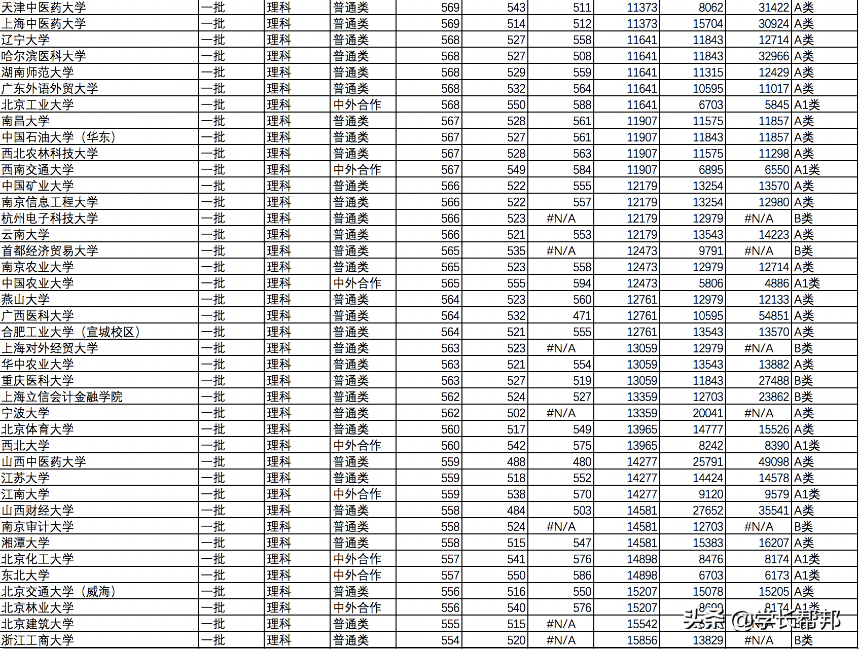 山西2019高考志愿填报必备：2016~2018录取分数线和位次结合表