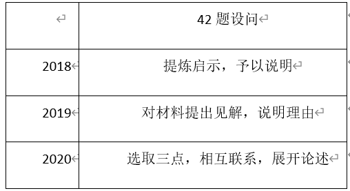 微观视角下的2020年高考历史全国2卷试题评析