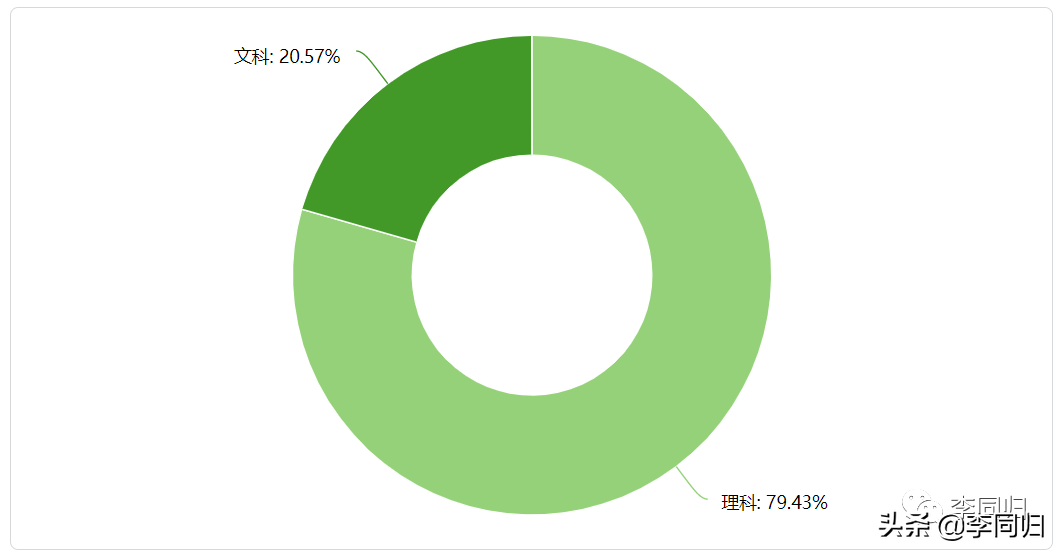 「爱的心理学」阿鲁巴游戏：是朋友间的男性气概，还是校园霸凌？