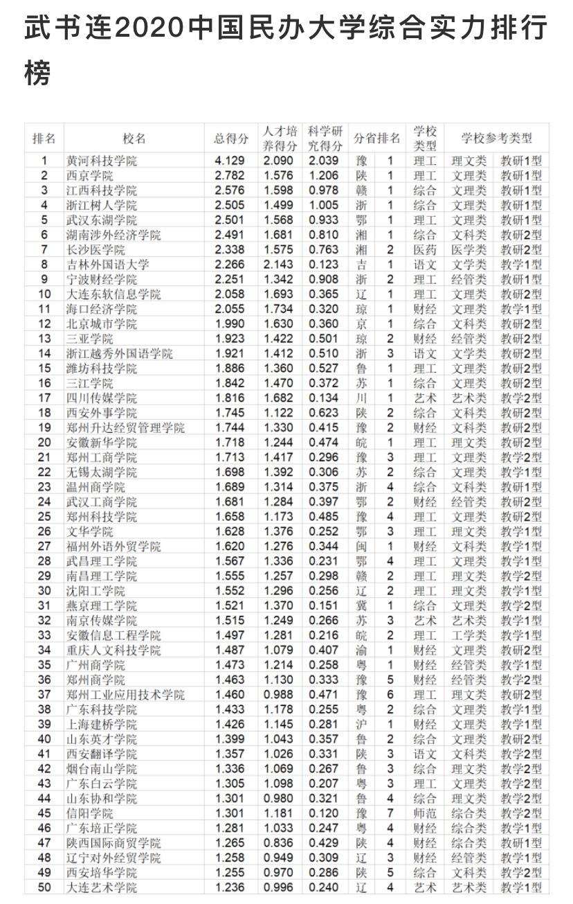 排名大学世界排名_2023世界大学排名_2022年世界大学排行