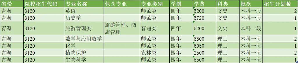 扬州大学2021年各省市招生计划