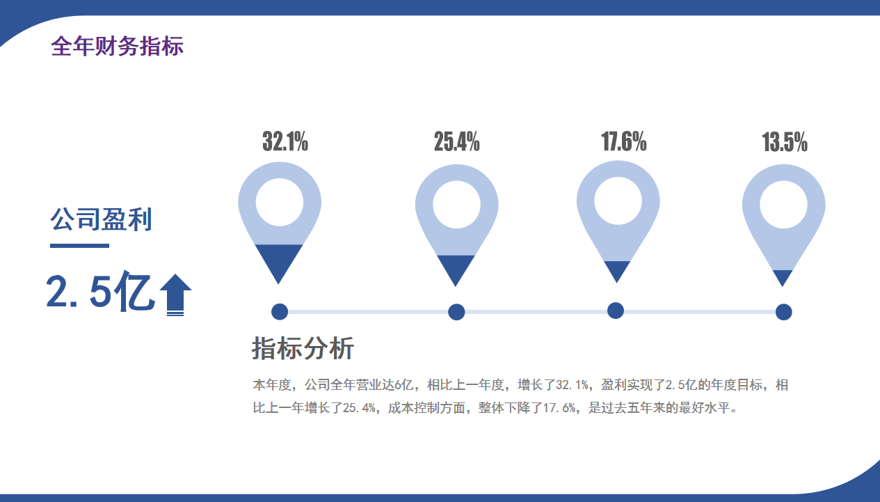 财务人请查收：让老板眼前一亮的2021年终财务总结PPT，直接套用