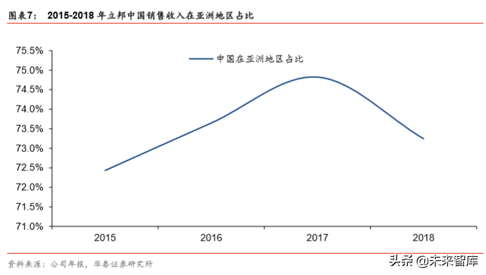 从立邦成长史看中国本土涂料企业的崛起
