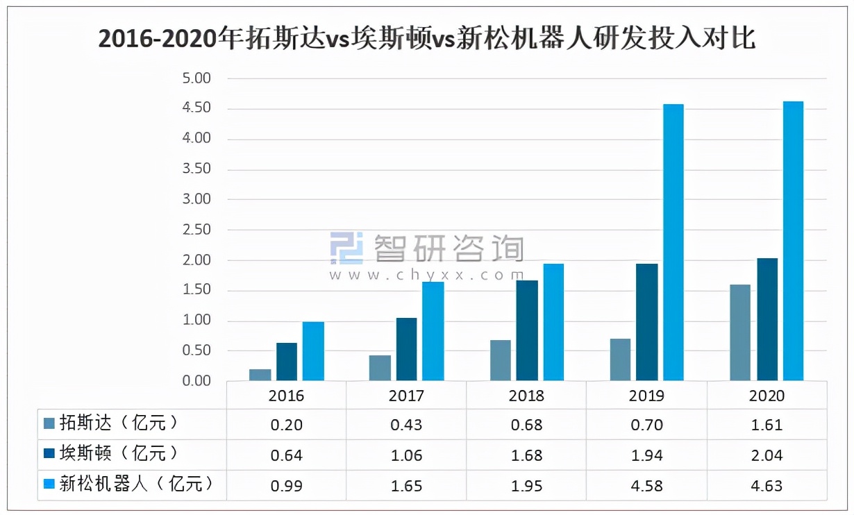 2020中国工业机器人产销量及重点龙头企业对比分析「图」