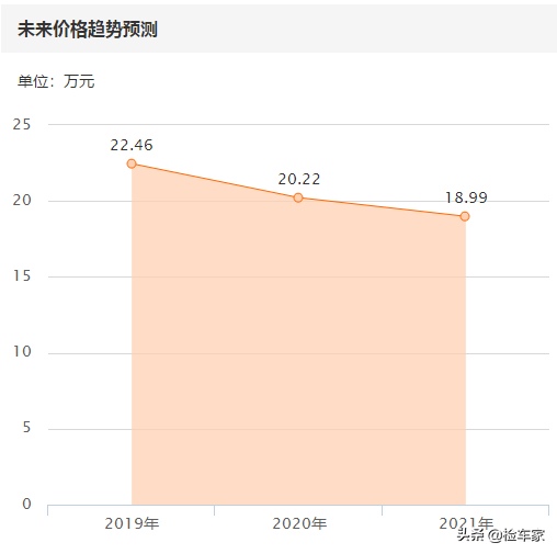 22万买台英菲尼迪QX50，豪华中型SUV的性价比之选