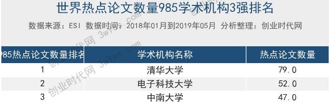 这里，是电子科技大学！