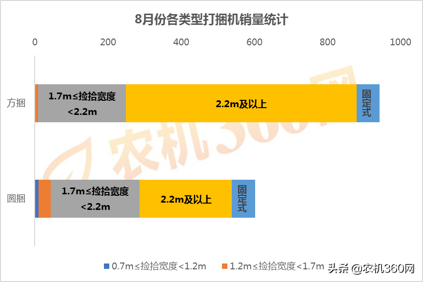 2019年8月打捆机补贴销量月报 