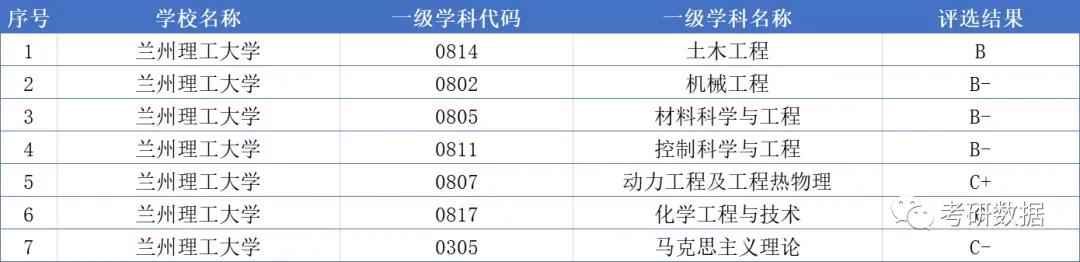 高考院校数据解读：兰州理工大学