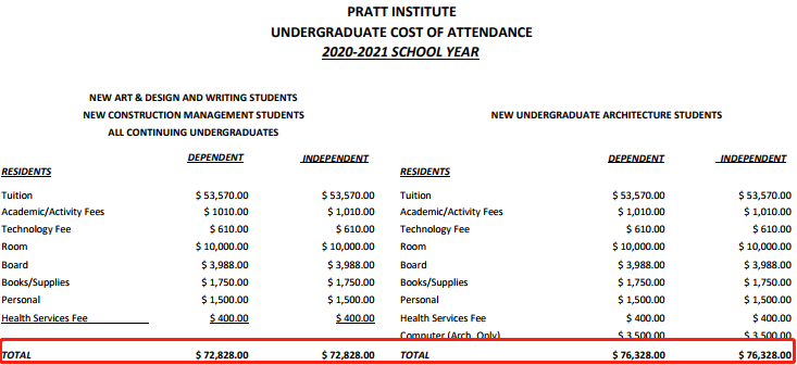 2020世界最贵的十所艺术名校