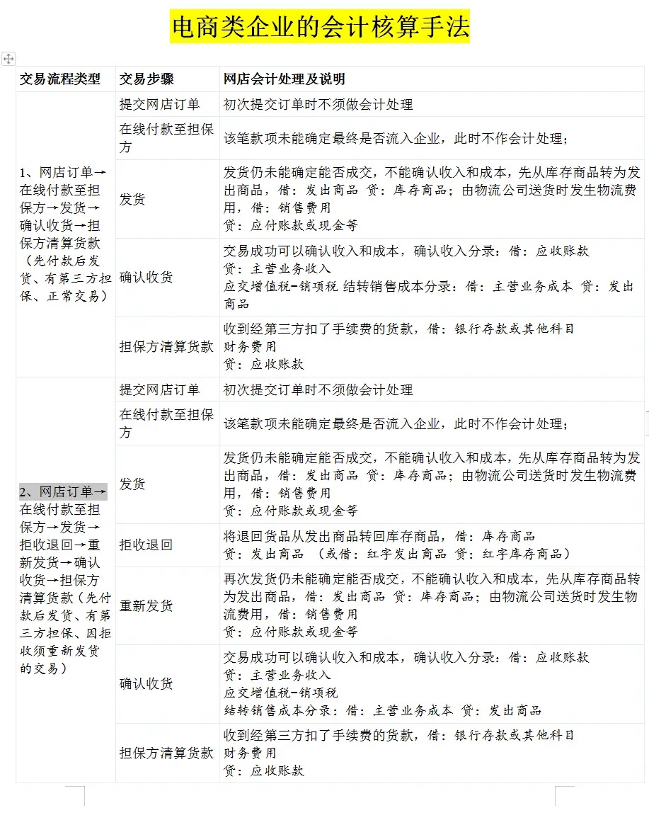 会计工作好做吗（电商会计虽然好）