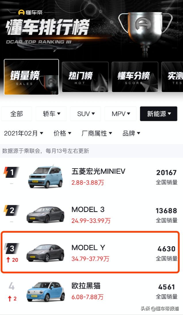新车 | 售26.5万元起，长安福特Mustang Mach-E正式上市