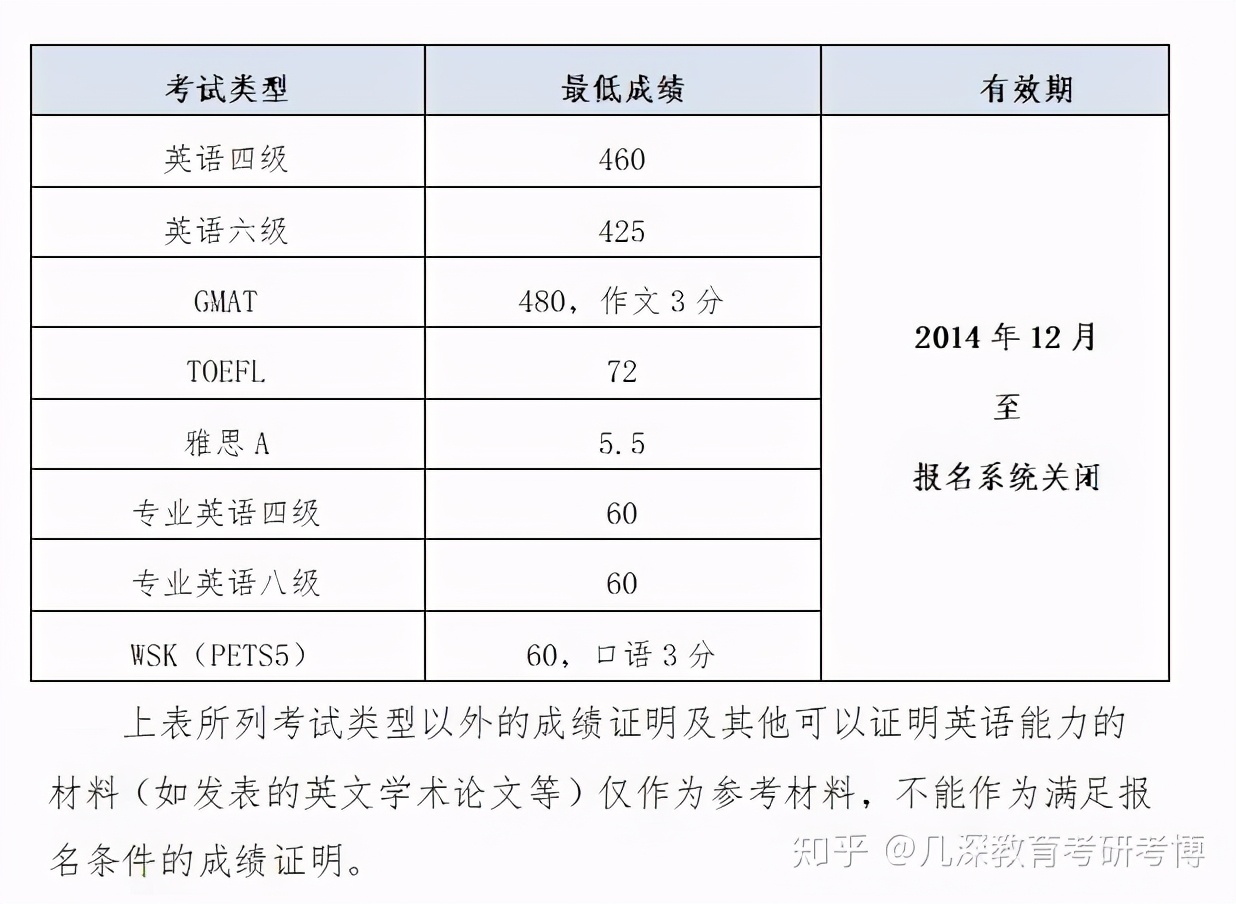 中国农业大学经济学类中外合作（中国农业大学农业经济管理考博解析）