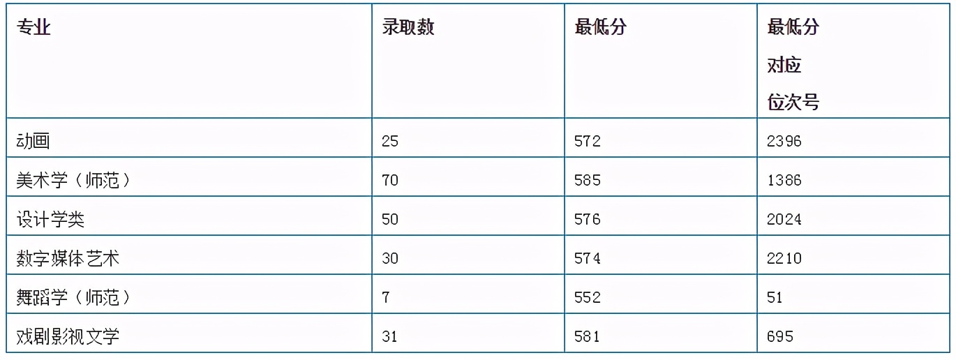 全国35所师范类院校全介绍：附详细艺术类专业招录情况