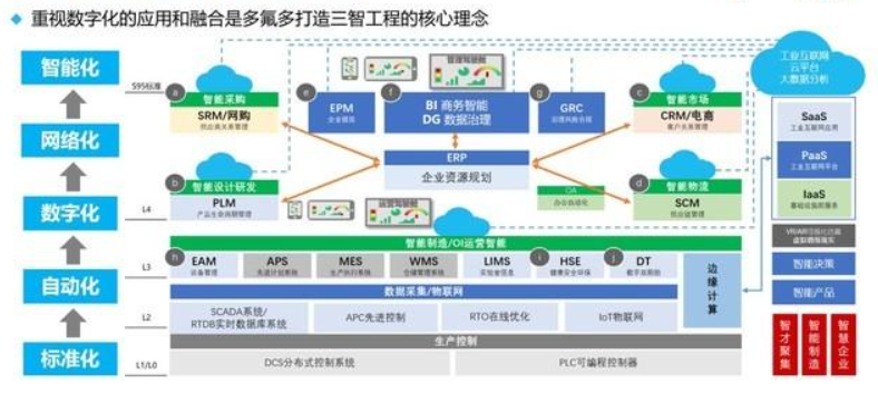 强烈推荐！入门大数据分析必看的知识点总结，适合零基础学习