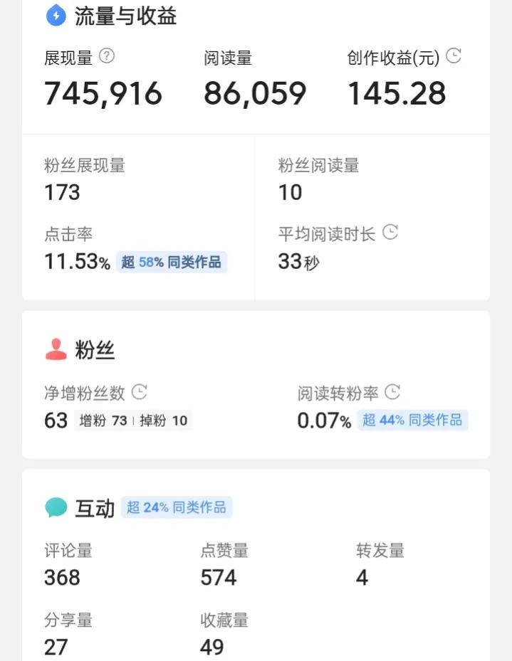 写作一个月，7天破百粉，给新手的8点建议