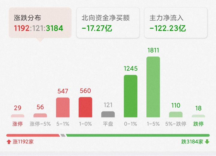 今天最后一天股市基金里面的白酒医药新能源煤炭，大概率这样走