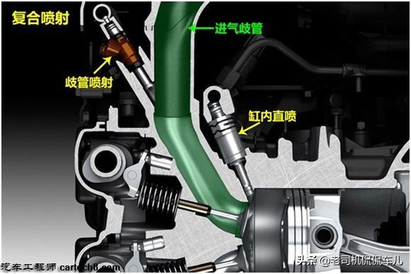 多点电喷发动机和缸内直喷发动机，到底哪个好？
