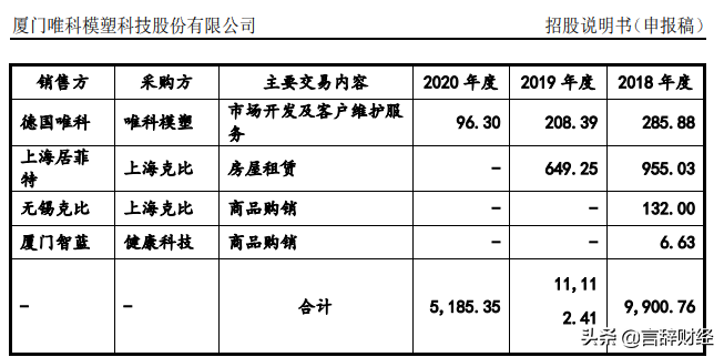 股东间接放高利贷 子公司亏损 关联交易频繁 唯科模塑能否修成真身？