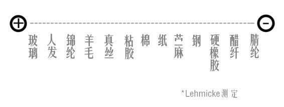静电无处不在，几个生活小妙招教你清除静电