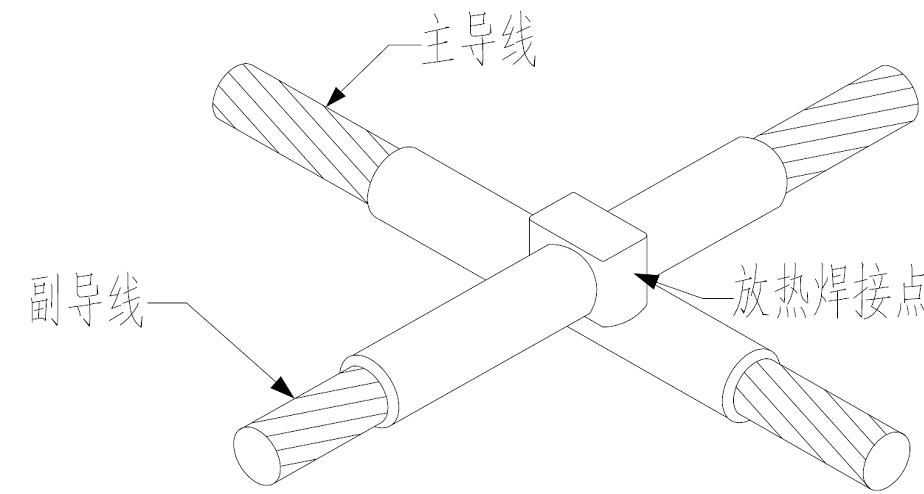 發電廠設備接地的詳細方法及現場應用